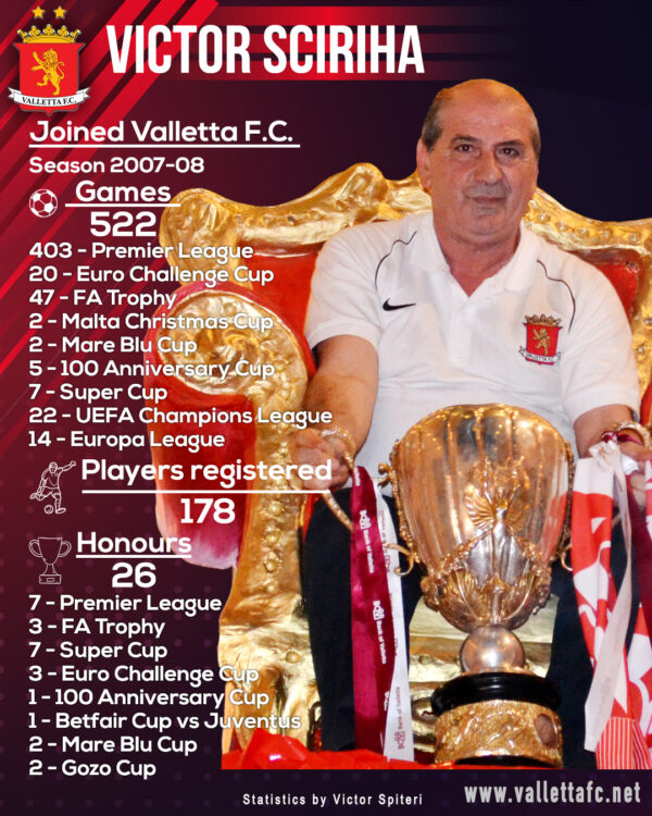 Victor Sciriha