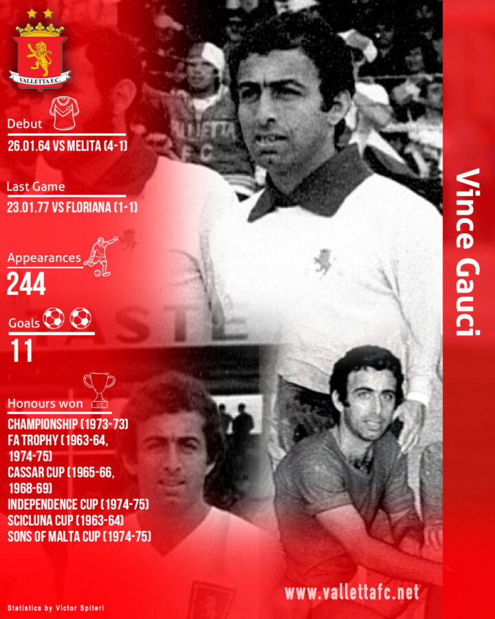 Vincent Gauci